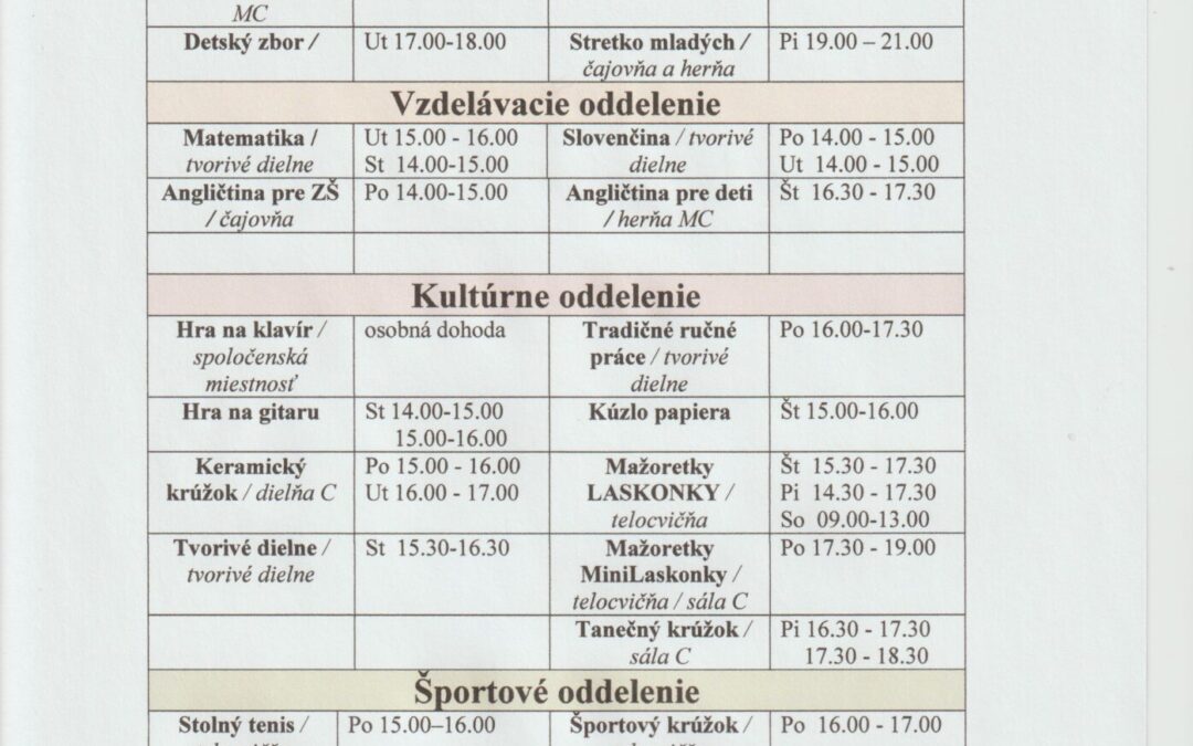 Od pondelka 16. septembra začíname s krúžkami